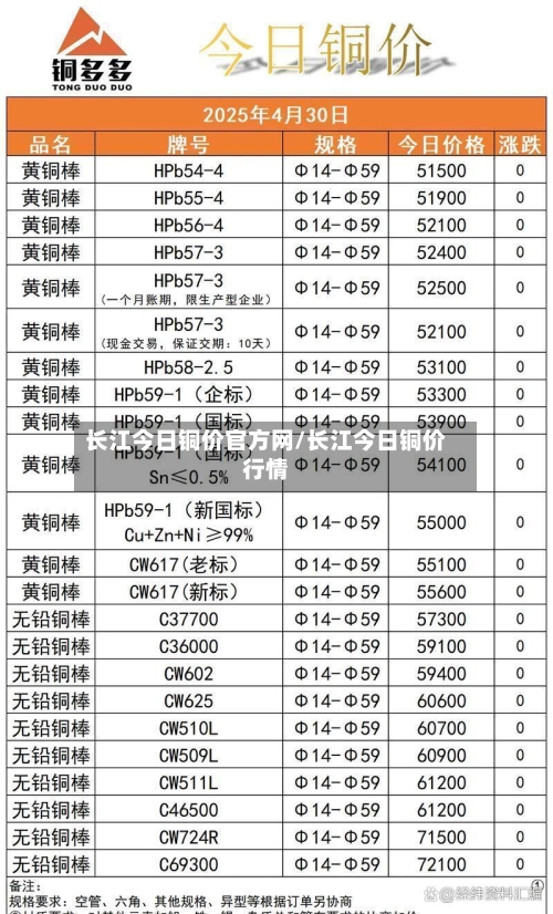 长江今日铜价官方网/长江今日铜价行情-第2张图片