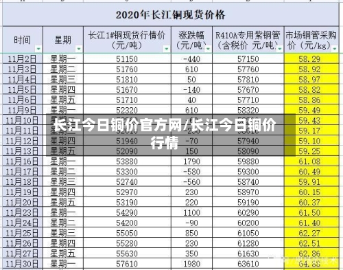 长江今日铜价官方网/长江今日铜价行情
