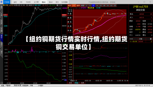 【纽约铜期货行情实时行情,纽约期货铜交易单位】