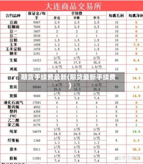 期货手续费最新(期货最新手续费)-第3张图片
