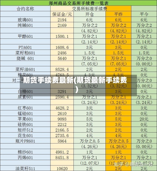 期货手续费最新(期货最新手续费)-第2张图片
