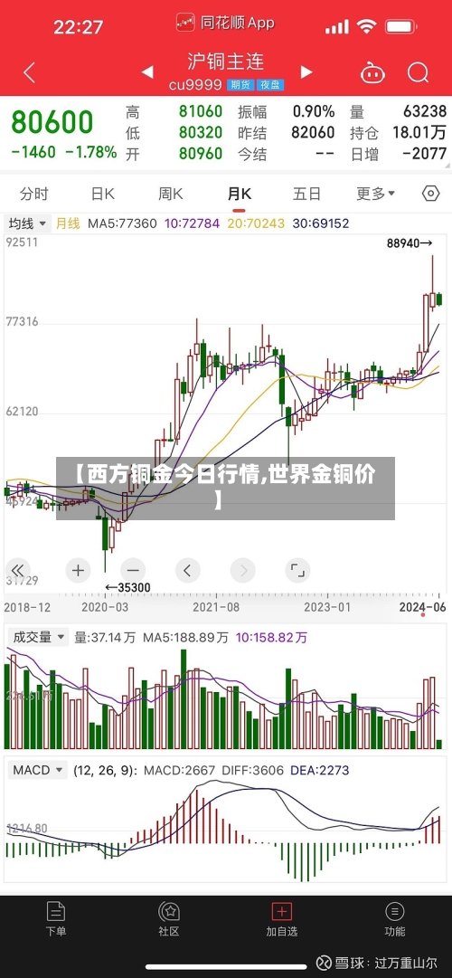 【西方铜金今日行情,世界金铜价】-第3张图片