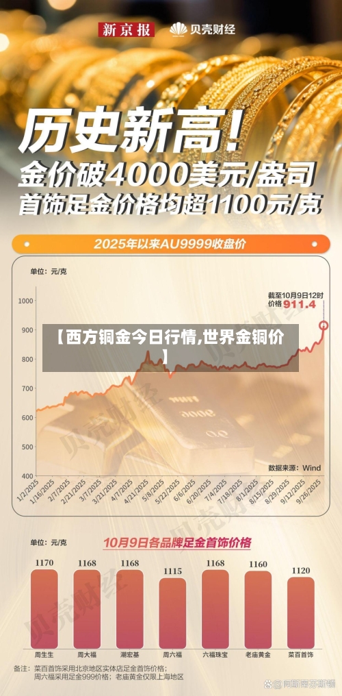 【西方铜金今日行情,世界金铜价】-第2张图片