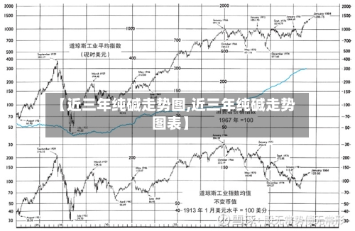 【近三年纯碱走势图,近三年纯碱走势图表】-第3张图片