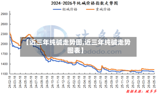 【近三年纯碱走势图,近三年纯碱走势图表】-第2张图片
