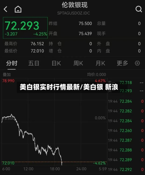 美白银实时行情最新/美白银 新浪-第2张图片