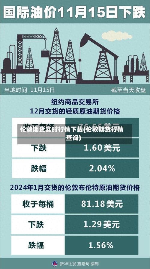 伦敦期货实时行情下载(伦敦期货行情查询)