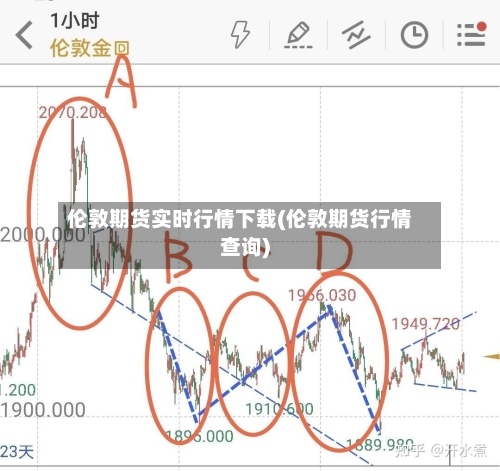 伦敦期货实时行情下载(伦敦期货行情查询)-第3张图片