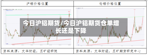 今日沪铝期货/今日沪铝期货仓单增长还是下降-第2张图片