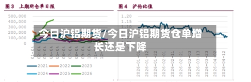 今日沪铝期货/今日沪铝期货仓单增长还是下降