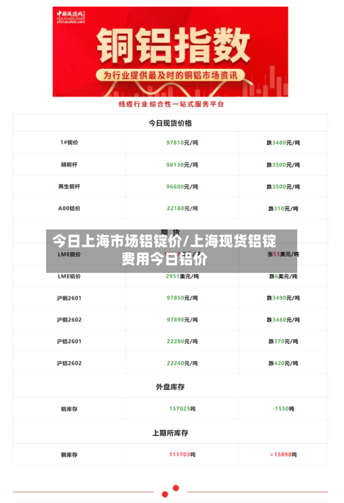 今日上海市场铝锭价/上海现货铝锭费用今日铝价