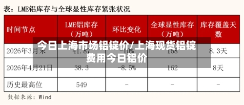 今日上海市场铝锭价/上海现货铝锭费用今日铝价-第2张图片