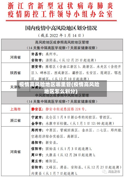 疫情高风险地区哪里管(疫情高风险地区怎么划分)