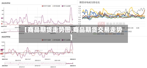 【商品期货走势图,商品期货交易走势】
