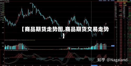 【商品期货走势图,商品期货交易走势】-第2张图片