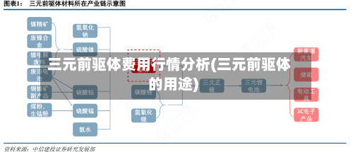 三元前驱体费用行情分析(三元前驱体的用途)
