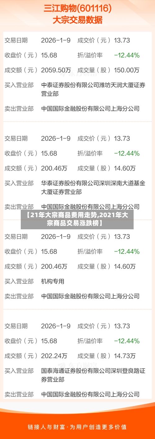 【21年大宗商品费用走势,2021年大宗商品交易涨跌榜】-第2张图片