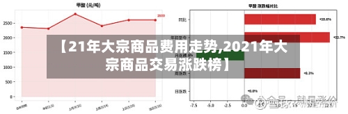 【21年大宗商品费用走势,2021年大宗商品交易涨跌榜】