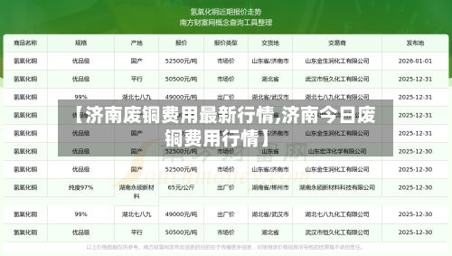 【济南废铜费用最新行情,济南今日废铜费用行情】-第2张图片
