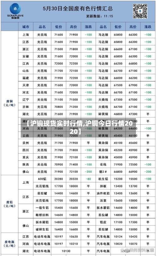 【沪铜现货实时行情,沪铜今日行情2020】-第2张图片