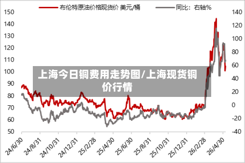上海今日铜费用走势图/上海现货铜价行情