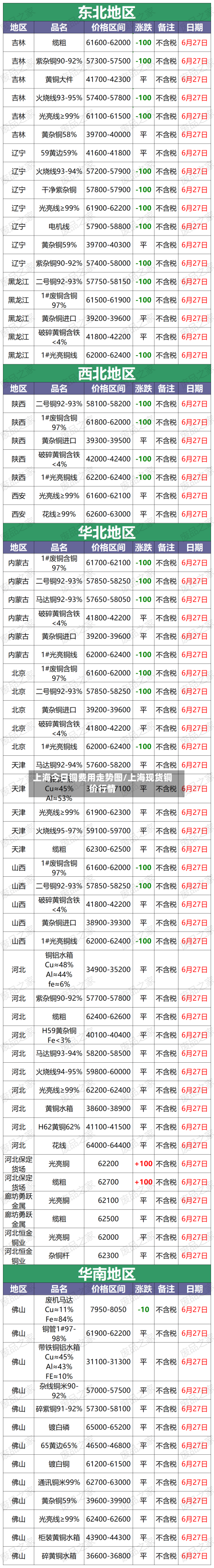 上海今日铜费用走势图/上海现货铜价行情-第3张图片