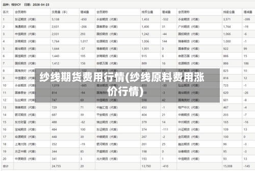 纱线期货费用行情(纱线原料费用涨价行情)