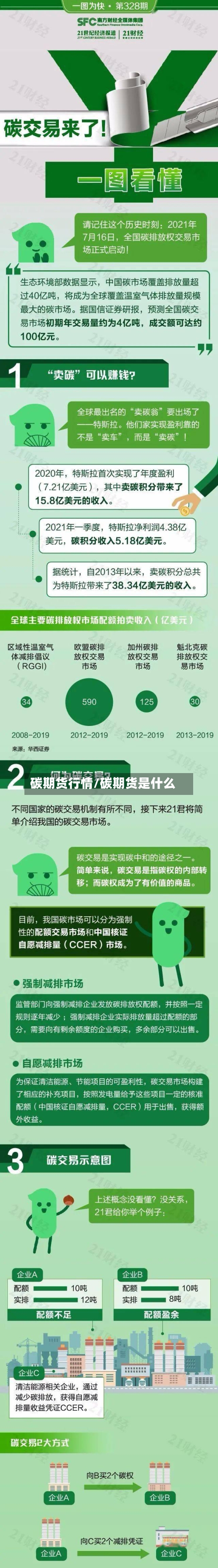 碳期货行情/碳期货是什么
