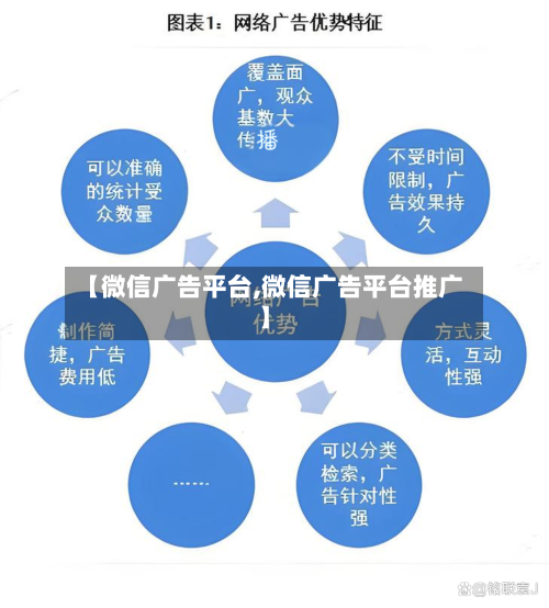 【微信广告平台,微信广告平台推广】