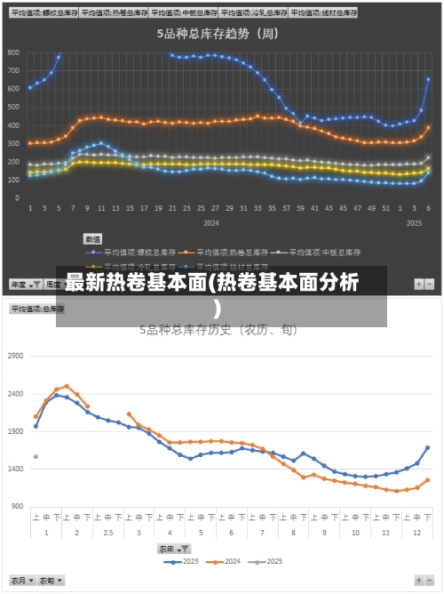 最新热卷基本面(热卷基本面分析)