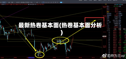 最新热卷基本面(热卷基本面分析)-第3张图片