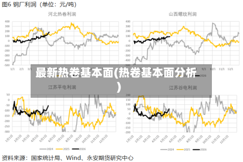 最新热卷基本面(热卷基本面分析)-第2张图片