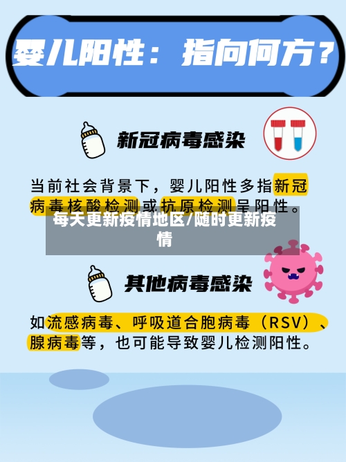 每天更新疫情地区/随时更新疫情