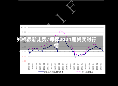 郑棉最新走势/郑棉2021期货实时行情-第3张图片