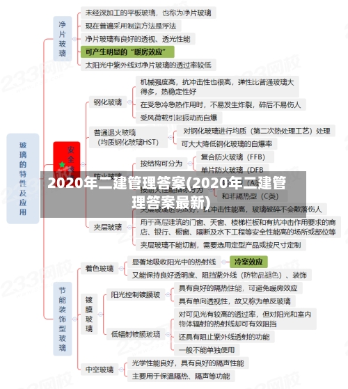2020年二建管理答案(2020年二建管理答案最新)-第2张图片