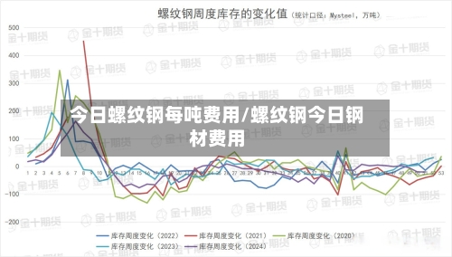 今日螺纹钢每吨费用/螺纹钢今日钢材费用