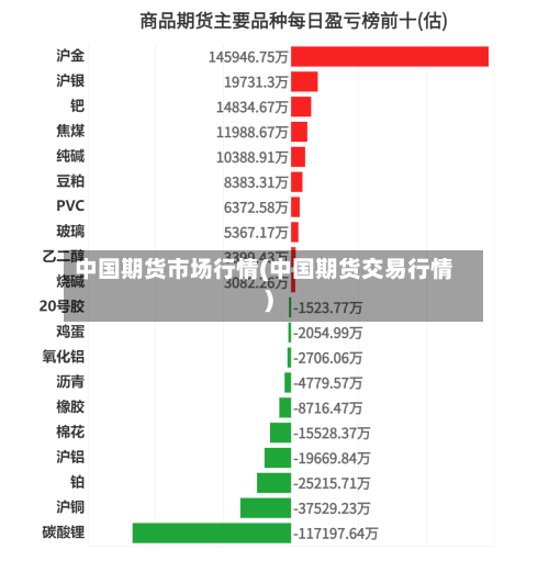 中国期货市场行情(中国期货交易行情)