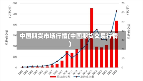 中国期货市场行情(中国期货交易行情)-第2张图片