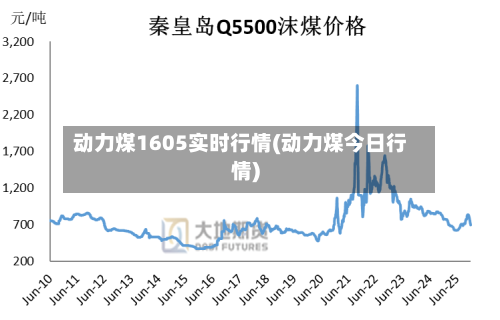 动力煤1605实时行情(动力煤今日行情)-第2张图片