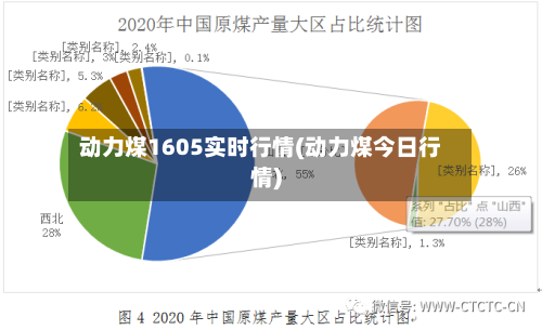 动力煤1605实时行情(动力煤今日行情)