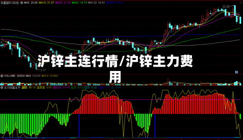 沪锌主连行情/沪锌主力费用-第3张图片