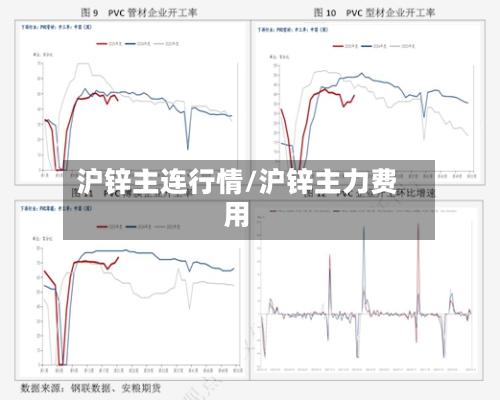 沪锌主连行情/沪锌主力费用-第2张图片