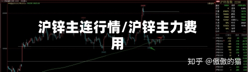沪锌主连行情/沪锌主力费用