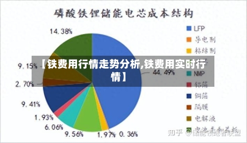 【铁费用行情走势分析,铁费用实时行情】-第3张图片