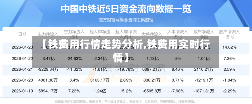 【铁费用行情走势分析,铁费用实时行情】