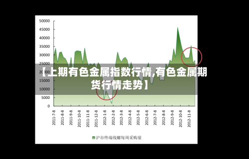 【上期有色金属指数行情,有色金属期货行情走势】