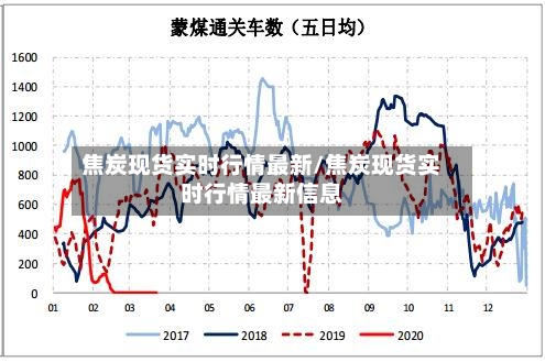 焦炭现货实时行情最新/焦炭现货实时行情最新信息