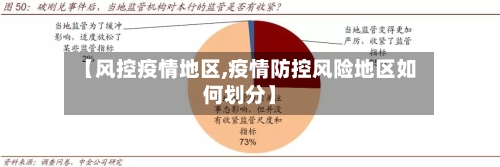 【风控疫情地区,疫情防控风险地区如何划分】-第2张图片