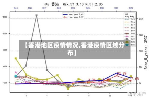 【香港地区疫情情况,香港疫情区域分布】