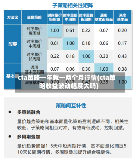 cta策略一年就一两个月行情(cta策略收益波动幅度大吗)-第2张图片